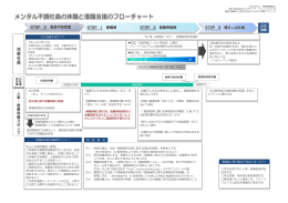 メンタル不調社員の休職と復職支援のフローチャート
