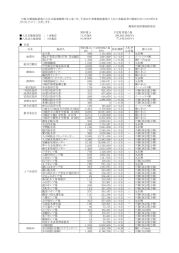 平成25年度結果(PDF形式, 78.38KB)