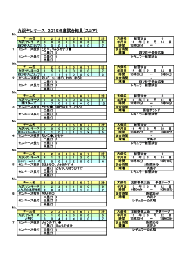 九沢ヤンキース 2015年度試合結果（スコア）