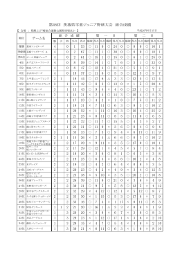 第46回 茨城県学童ジュニア野球大会 総合成績