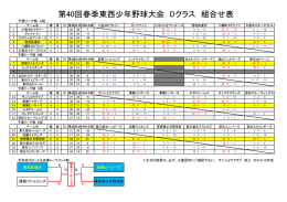 Dクラス最終結果 - 東西少年野球連盟…
