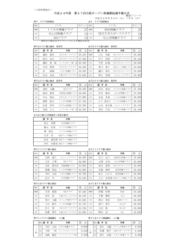 なんば体操クラブ 四天王寺スポーツクラブ 平成24年度