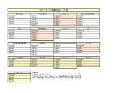 IAD TEAM チームぼっち Javaビーム ギャンブル依存は怖い。 13JK038