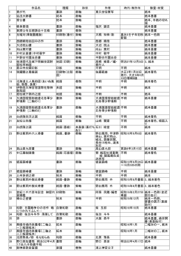 軸物等目録 - 会津若松市立会津図書館