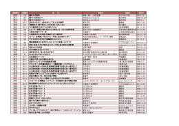 146 嫌われる勇気 岸見一郎 ・ 古賀史健 ダイヤモンド社