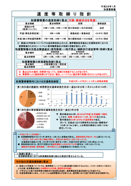 速 度 等 取 締 り 指 針