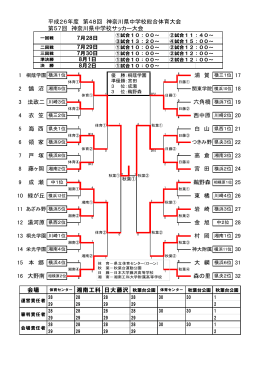 トーナメント表 - 神奈川県サッカー協会