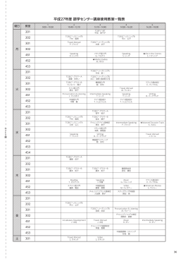 平成27年度 語学センター講座使用教室一覧表