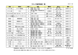 外国語教室