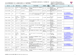 2015年度全国YMCA海外交流キャンプ・語学研修