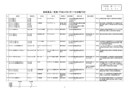 新医薬品一覧表（平成24年4月17日収載予定）