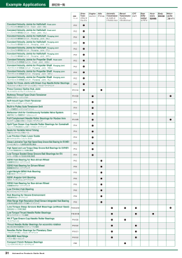 部位別一覧表 / Example Application List