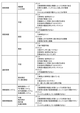 聴覚補償 補聴器 人工内耳 メリット ①聴覚障害の程度と種類によっては
