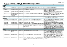 吾妻郡内協賛店舗一覧