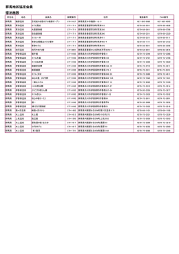 群馬地区協定会員 宿泊施設