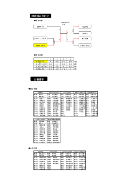 2015県体予選結果