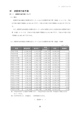 Ⅳ．消費者行政予算