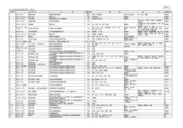 福井城跡発掘調査歴一覧表