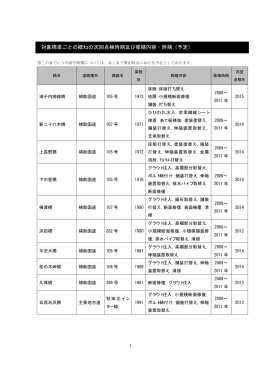 公表資料（別紙）(PDF文書)