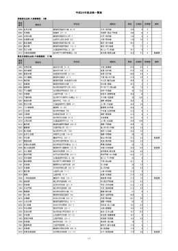 平成26年度橋梁点検箇所リスト 【PDFファイル：222KB】