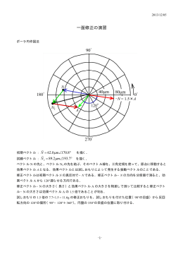 一面修正の演習