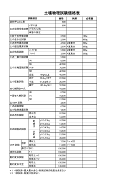 土壌物理試験価格表