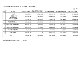 平成27年度における市債残高（見込み）等資料 借金時計用