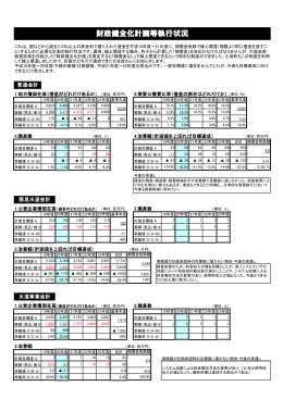 財政健全化計画等執行状況