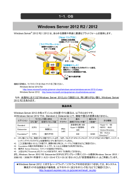 Windows Server 2012 R2 / 2012 の概要と構成例