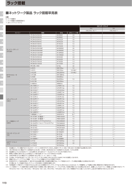 共通資料 19インチラック搭載早見表ネットワーク製品総合カタログ（2012