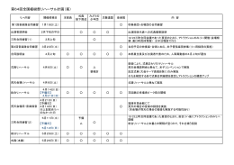 リハーサル計画（PDFファイル,89KB）