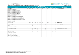 ファンドの申込不可日（2015年）