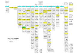 平成27年度 組織図（PDF 102.8 KB）