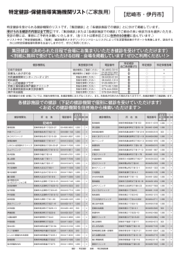 【尼崎市・伊丹市】 特定健診・保健指導実施機関リスト （ご家族用）