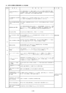 30．市町村の国際交流関係事業（2013年度実績） －128－