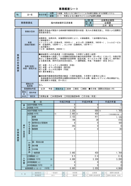 海外姉妹都市交流事業