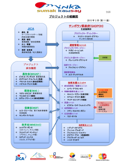 プロジェクト人員体制（組織図）（PDF/435KB）