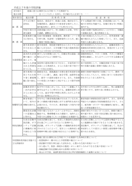平成27年度の学校評価 - 愛知県立東浦高等学校