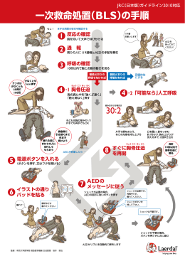 一次救命処置（BLS）の手順