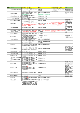グリーンブックの定義表改訂版