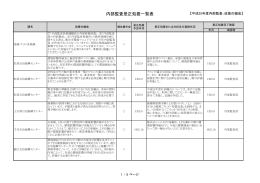 内部監査是正処置一覧表(平成25年度 各課等） （PDFファイル