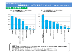 道路利用者のニーズに関するアンケート結果 [PDFファイル／262KB]