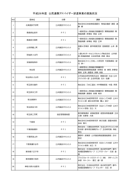平成26年度(47件)実施状況