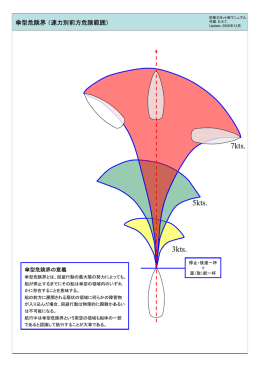 傘型危険界