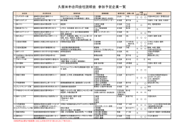 久留米市合同会社説明会 参加予定企業一覧