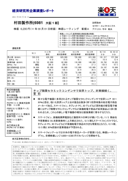 村田製作所(6981 大証 1 部)