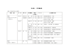学校法人村田学園 平成25年度 役員・評議員