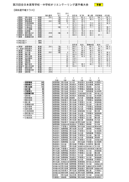 第25回全日本高等学校・中学校オリエンテーリング選手権大会