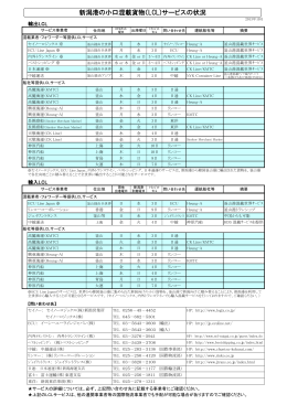 新潟港の小口混載貨物（LCL)サービスの状況