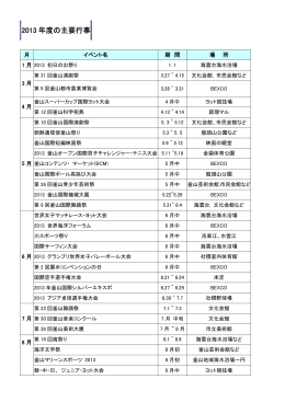 2013 年度の主要行事